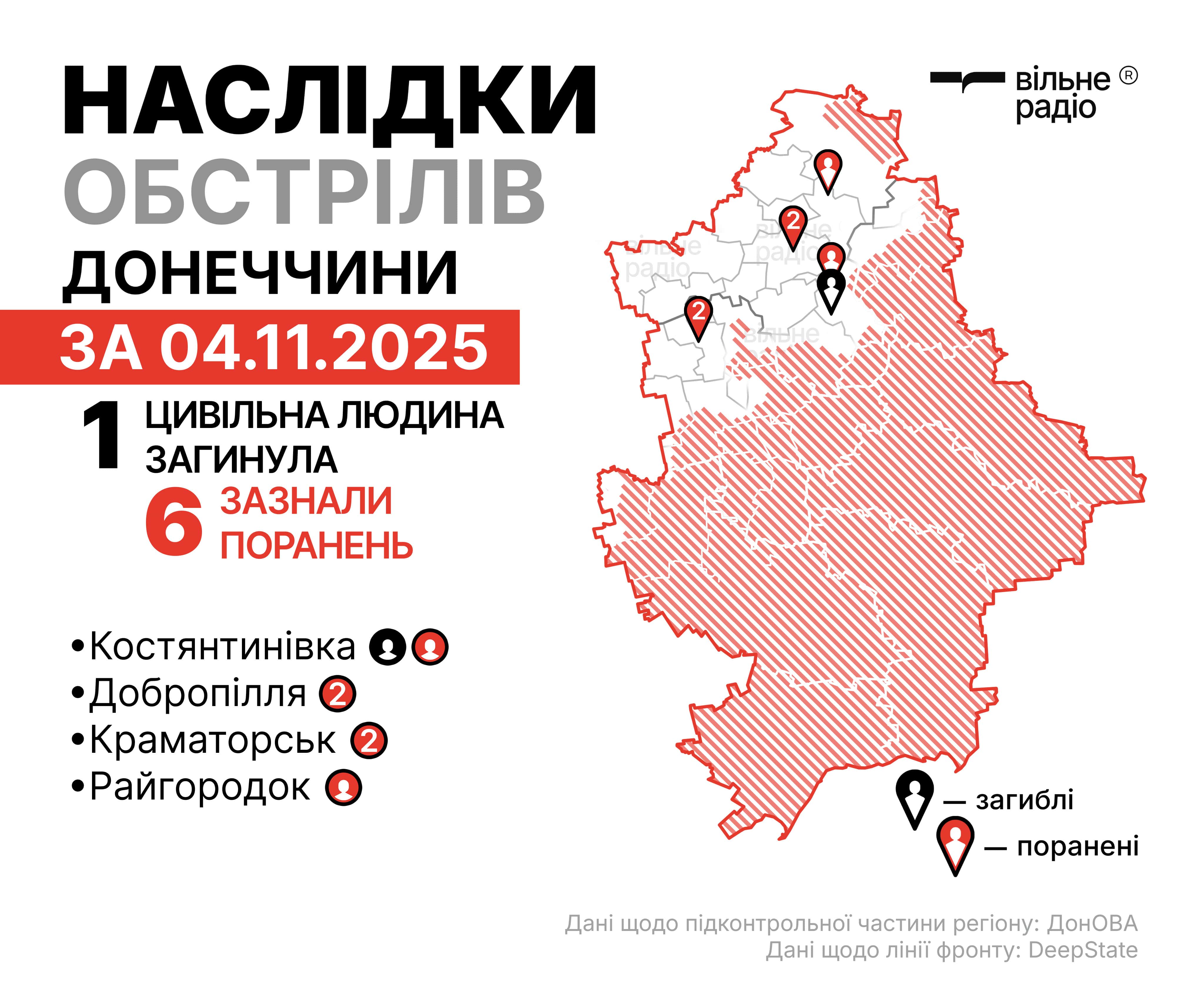 Де лінія фронту в Донецькій області на 5 листопада 2025 року: зведення ЗСУ, ОВА та поліції 