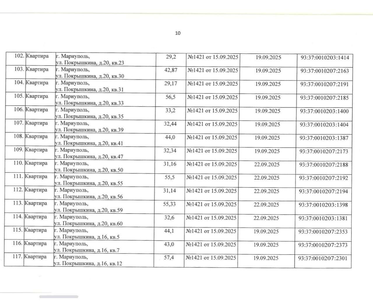Зображення до посту: Окупаційна адміністрація Маріуполя визнала ще 149 квартир “безгосподарськими” (перелік адрес)