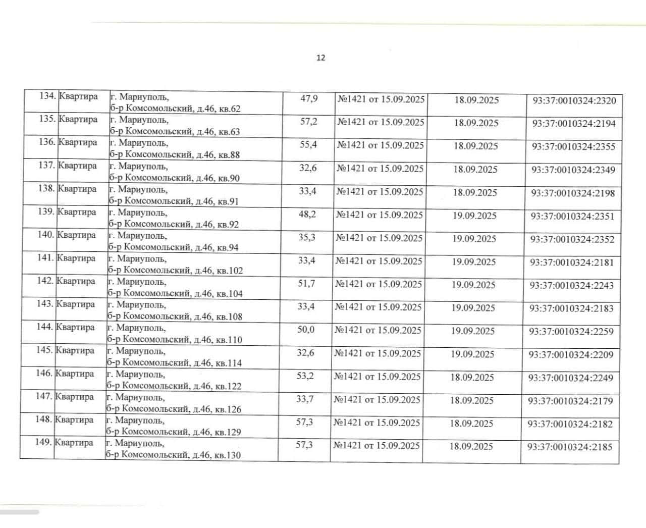 Перелік адрес, які окупаційна влада Маріуполя визнала “безгосподарськими” 1 листопада 2025 року