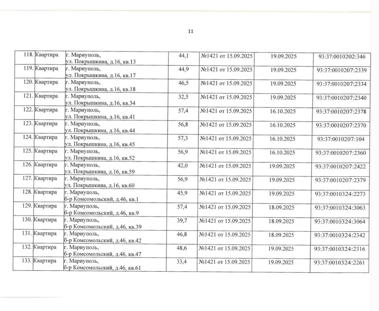 Перелік адрес, які окупаційна влада Маріуполя визнала “безгосподарськими” 1 листопада 2025 року
