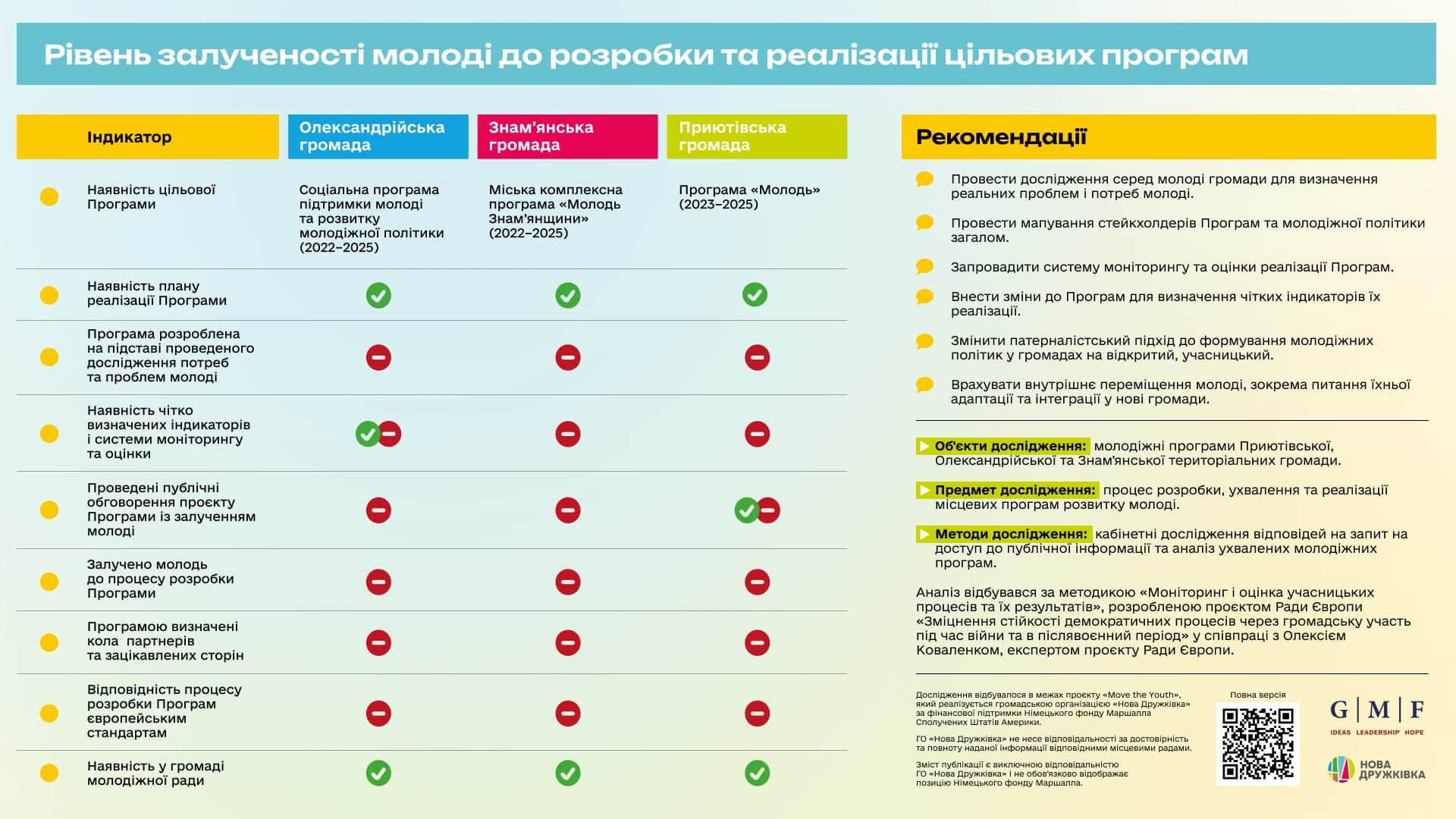 Зображення до посту: “Робота громадських організацій — це марафон”: як дружківські активісти знайшли нове поле для розвитку після евакуації (інтерв’ю)