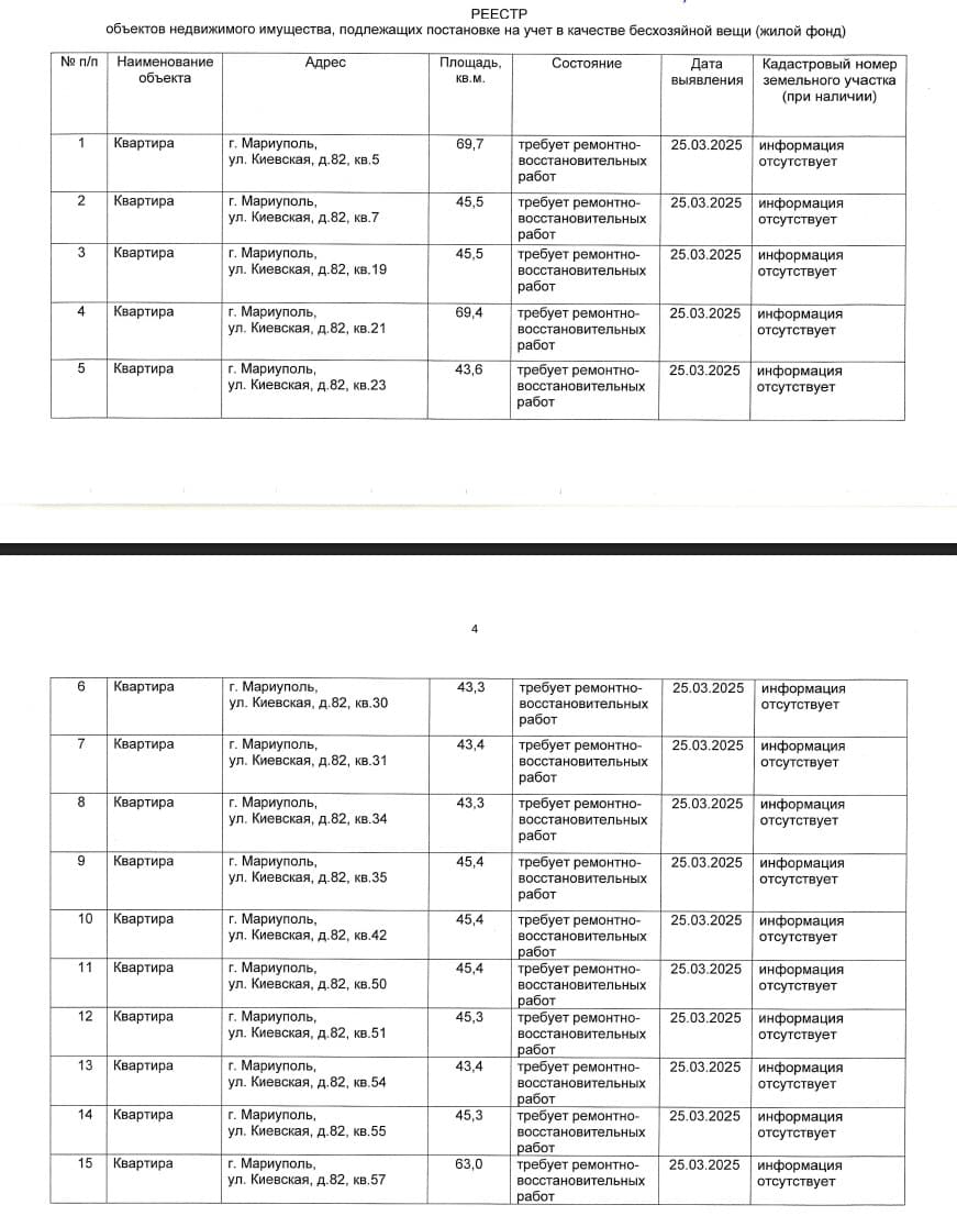 Росіяни визнають ще понад 100 квартир в Маріуполі "безхазяйними"