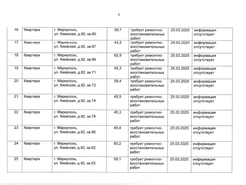 Росіяни визнають ще понад 100 квартир в Маріуполі "безхазяйними"