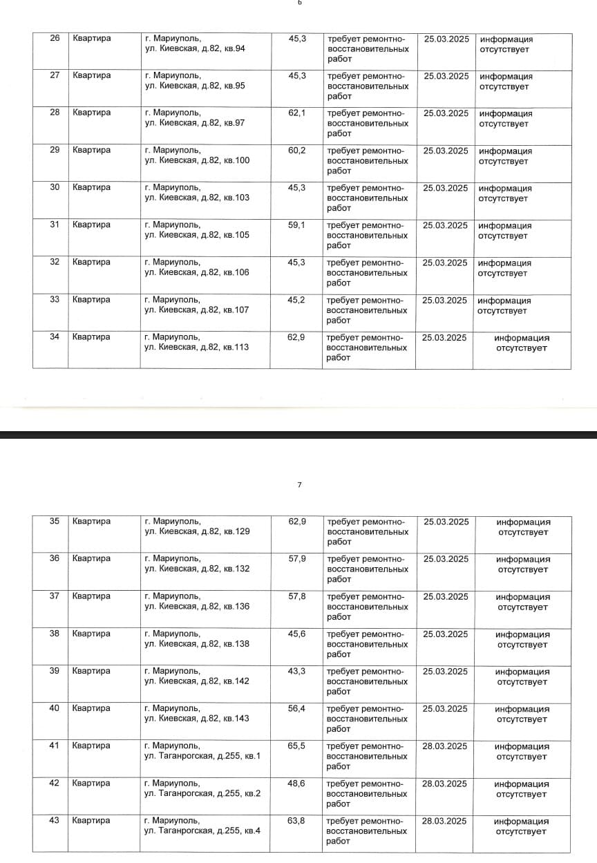 Росіяни визнають ще понад 100 квартир в Маріуполі "безхазяйними"
