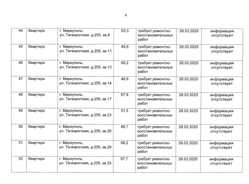Росіяни визнають ще понад 100 квартир в Маріуполі "безхазяйними"