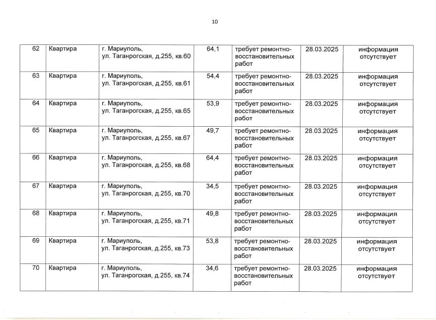 Росіяни визнають ще понад 100 квартир в Маріуполі "безхазяйними"