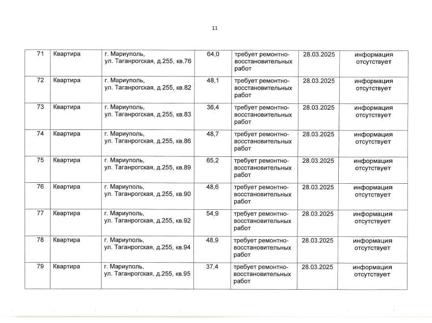 Росіяни визнають ще понад 100 квартир в Маріуполі "безхазяйними"