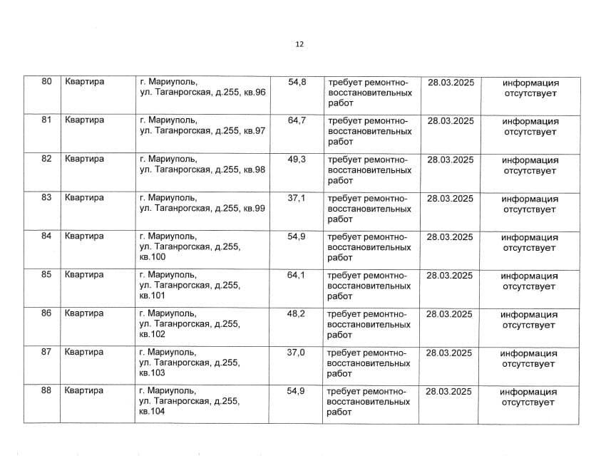 Росіяни визнають ще понад 100 квартир в Маріуполі "безхазяйними"