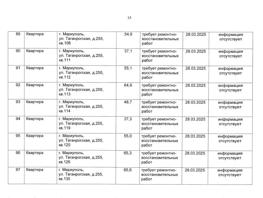 Росіяни визнають ще понад 100 квартир в Маріуполі "безхазяйними"