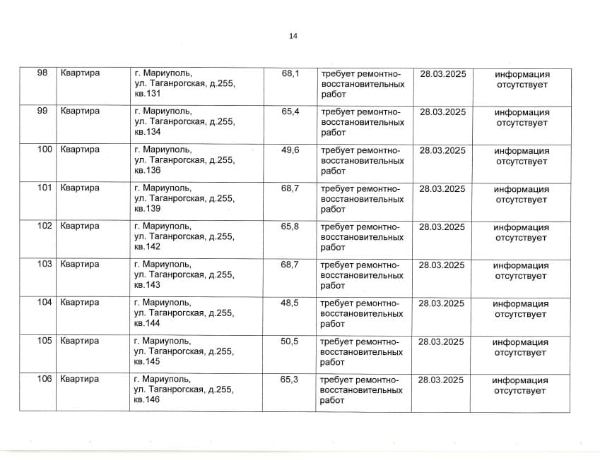 Росіяни визнають ще понад 100 квартир в Маріуполі "безхазяйними"