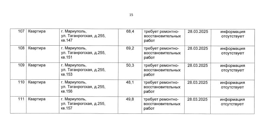 Росіяни визнають ще понад 100 квартир в Маріуполі "безхазяйними"