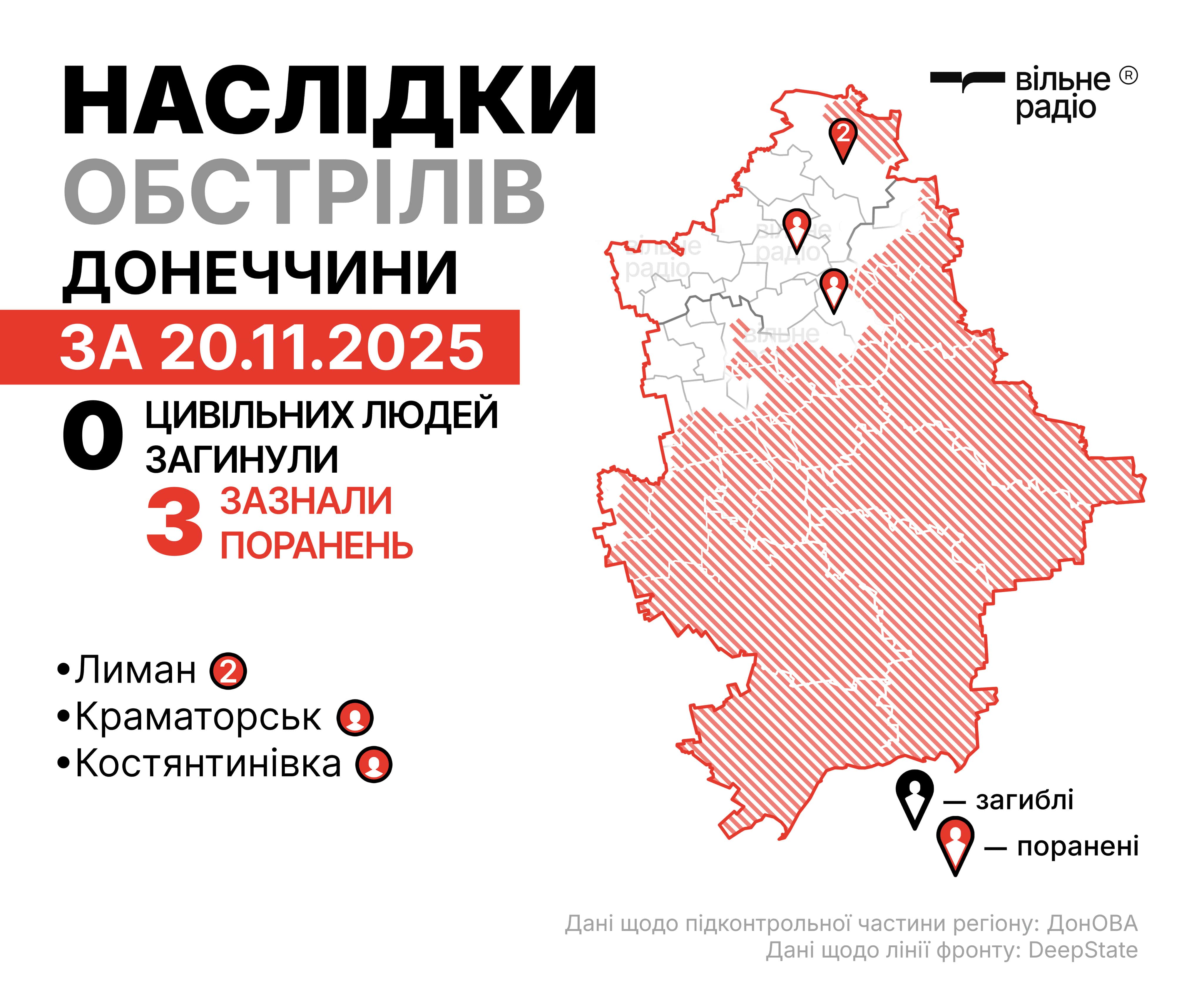 Наслідки російських атак у Донецькій області за 20 листопада 2025 року. Інфографіка: Вільне Радіо