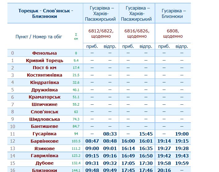 Зображення до посту: На Донетчину больше не ходят электрички: движение пригородных поездов отменили из соображений безопасности (детали)