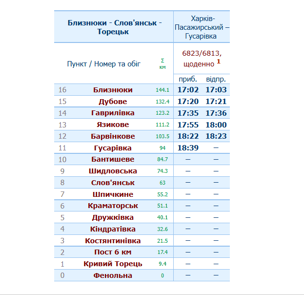Зображення до посту: На Донетчину больше не ходят электрички: движение пригородных поездов отменили из соображений безопасности (детали)