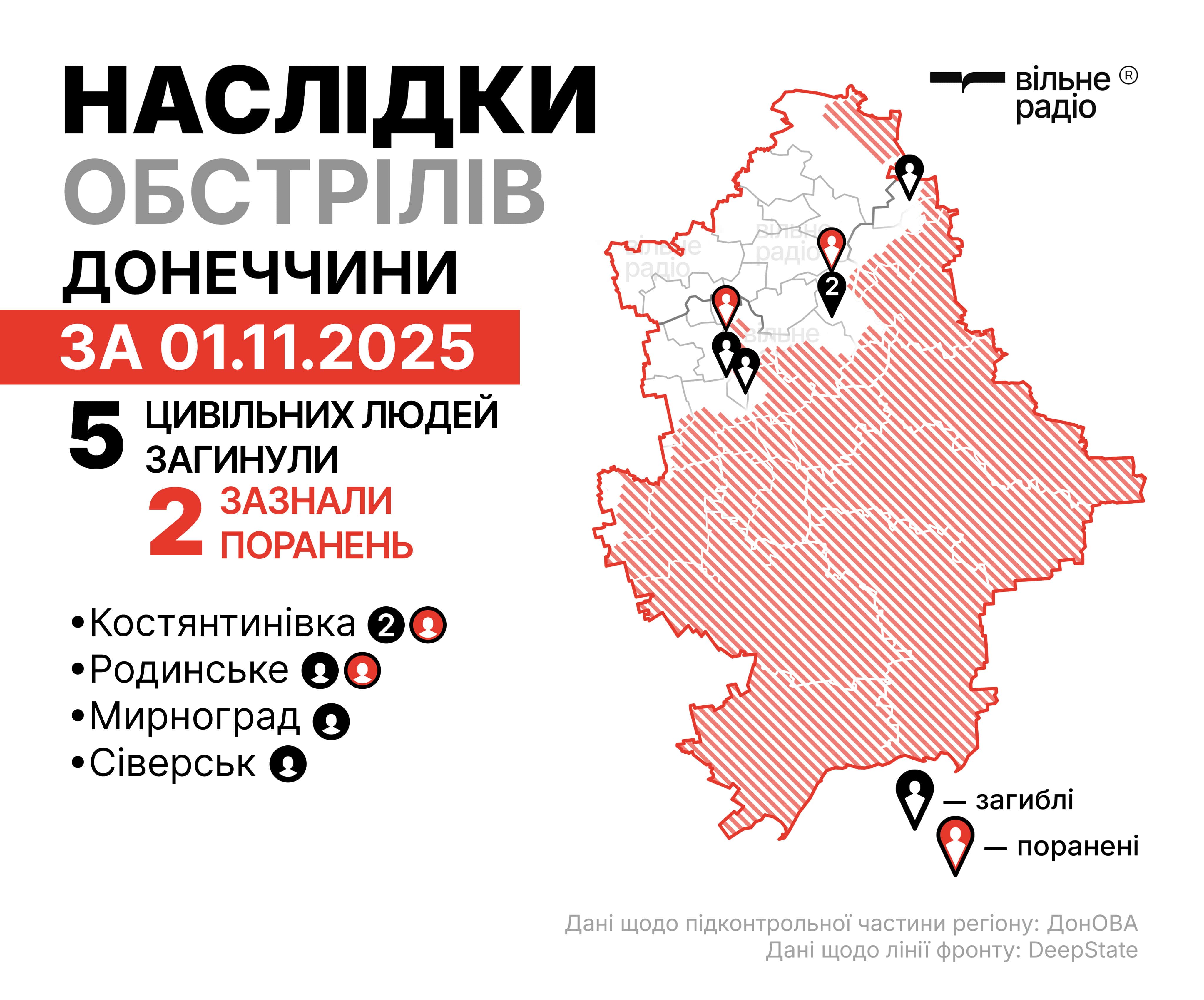 Наслідки обстрілів на Донеччині за 1 листопада 2025 року, мапа бойових дій у Донецькій області