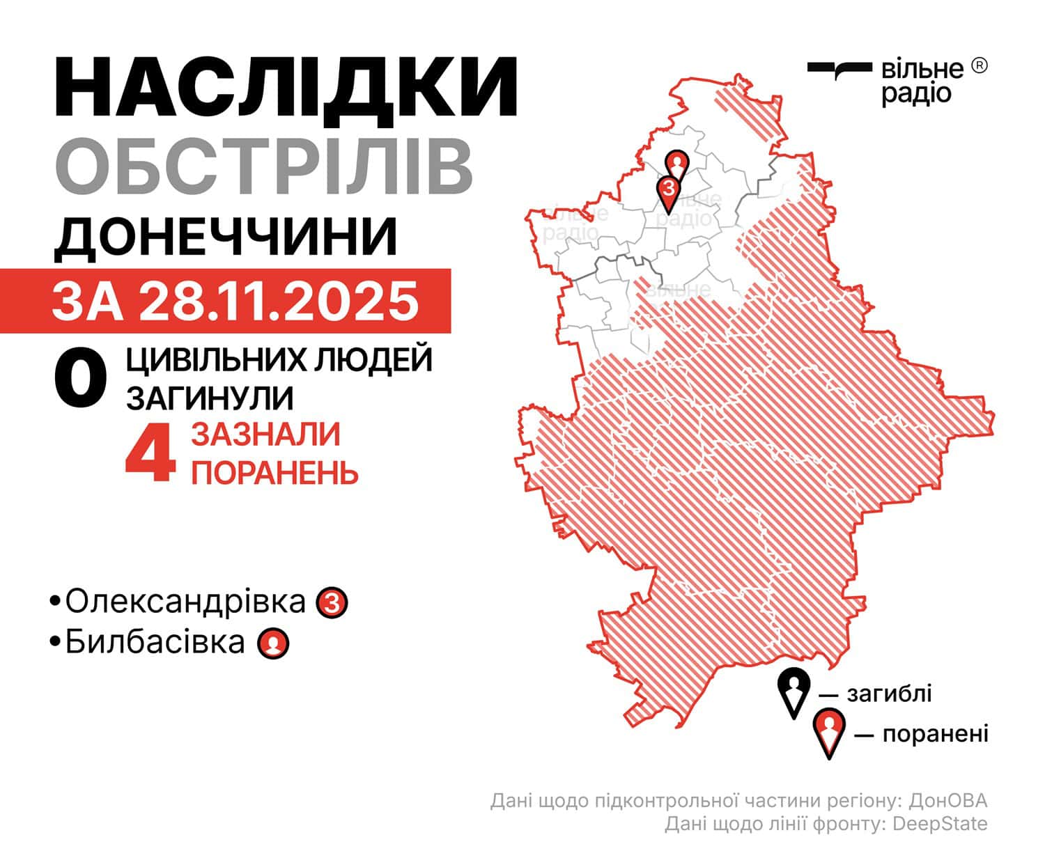 Зображення до посту: Четверо поранених цивільних: якими були наслідки російських ударів по Донеччині 28 листопада (ЗВЕДЕННЯ)