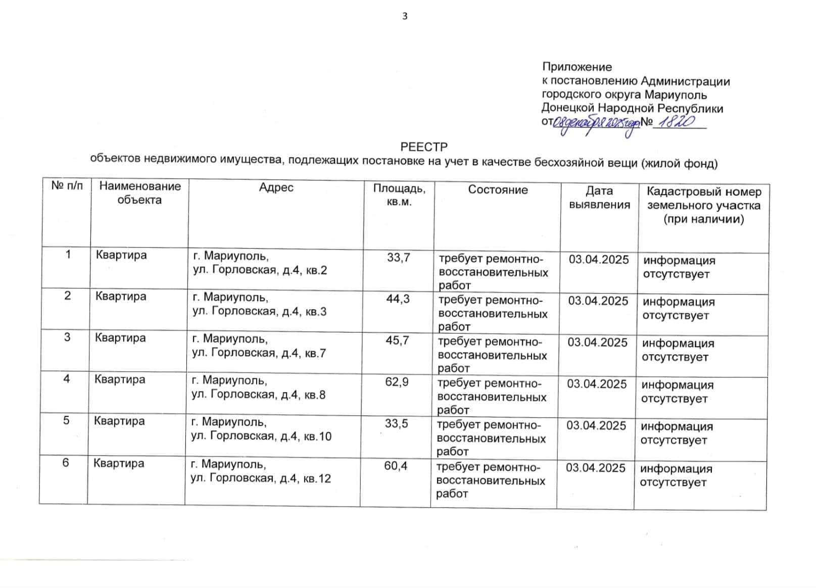 Зображення до посту: У Маріуполі окупанти віднесли до “безхазяйного майна” ще 260 квартир (адреси)