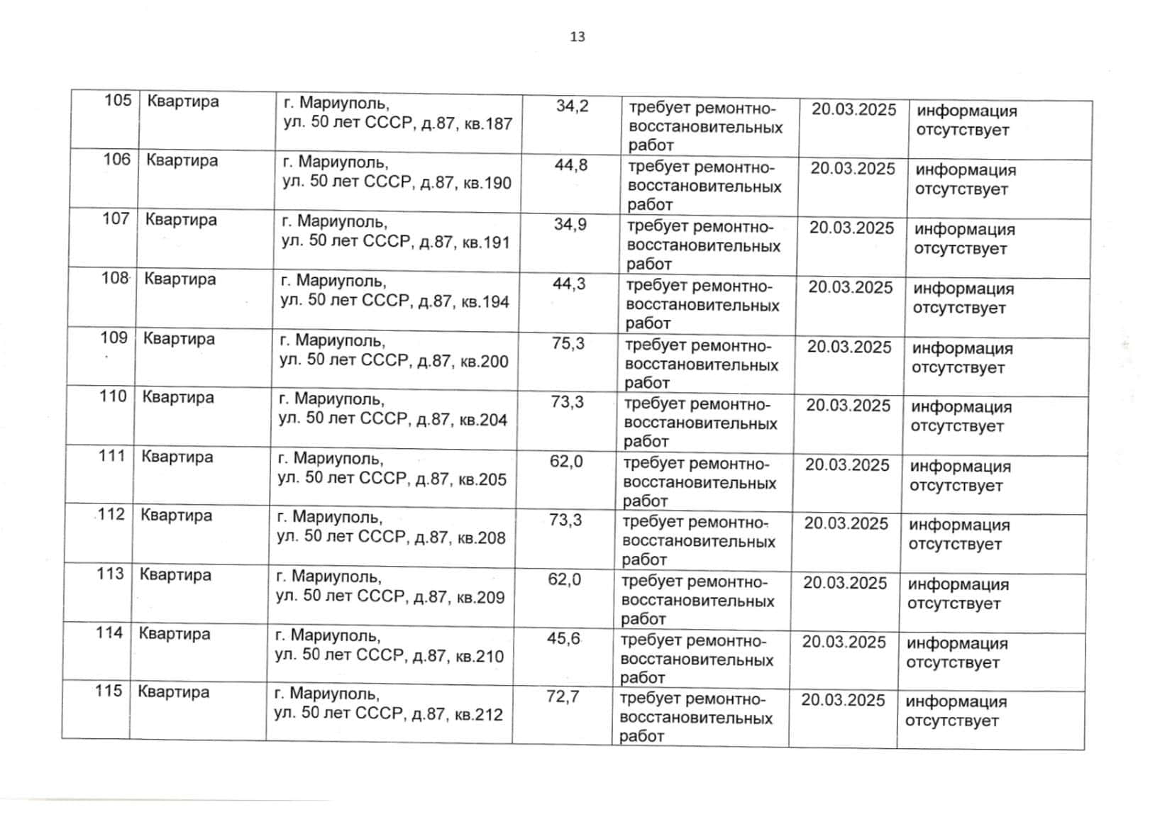 Зображення до посту: У Маріуполі окупанти віднесли до “безхазяйного майна” ще 260 квартир (адреси)