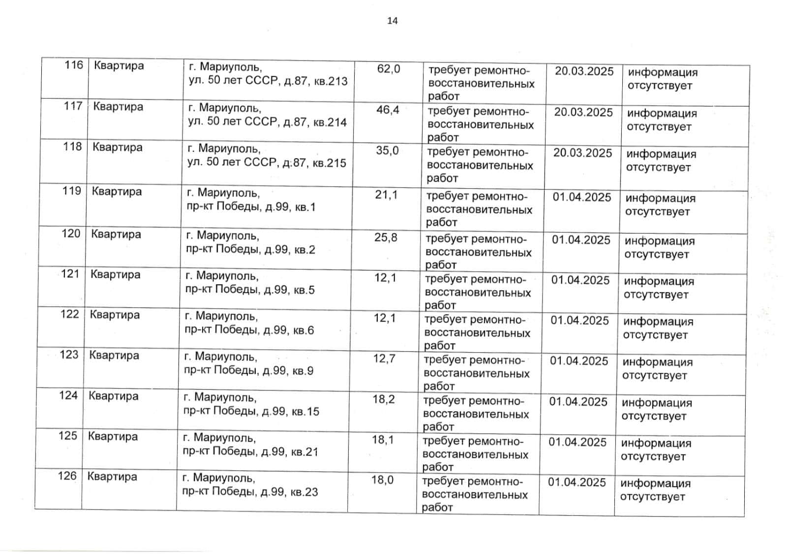 Зображення до посту: У Маріуполі окупанти віднесли до “безхазяйного майна” ще 260 квартир (адреси)