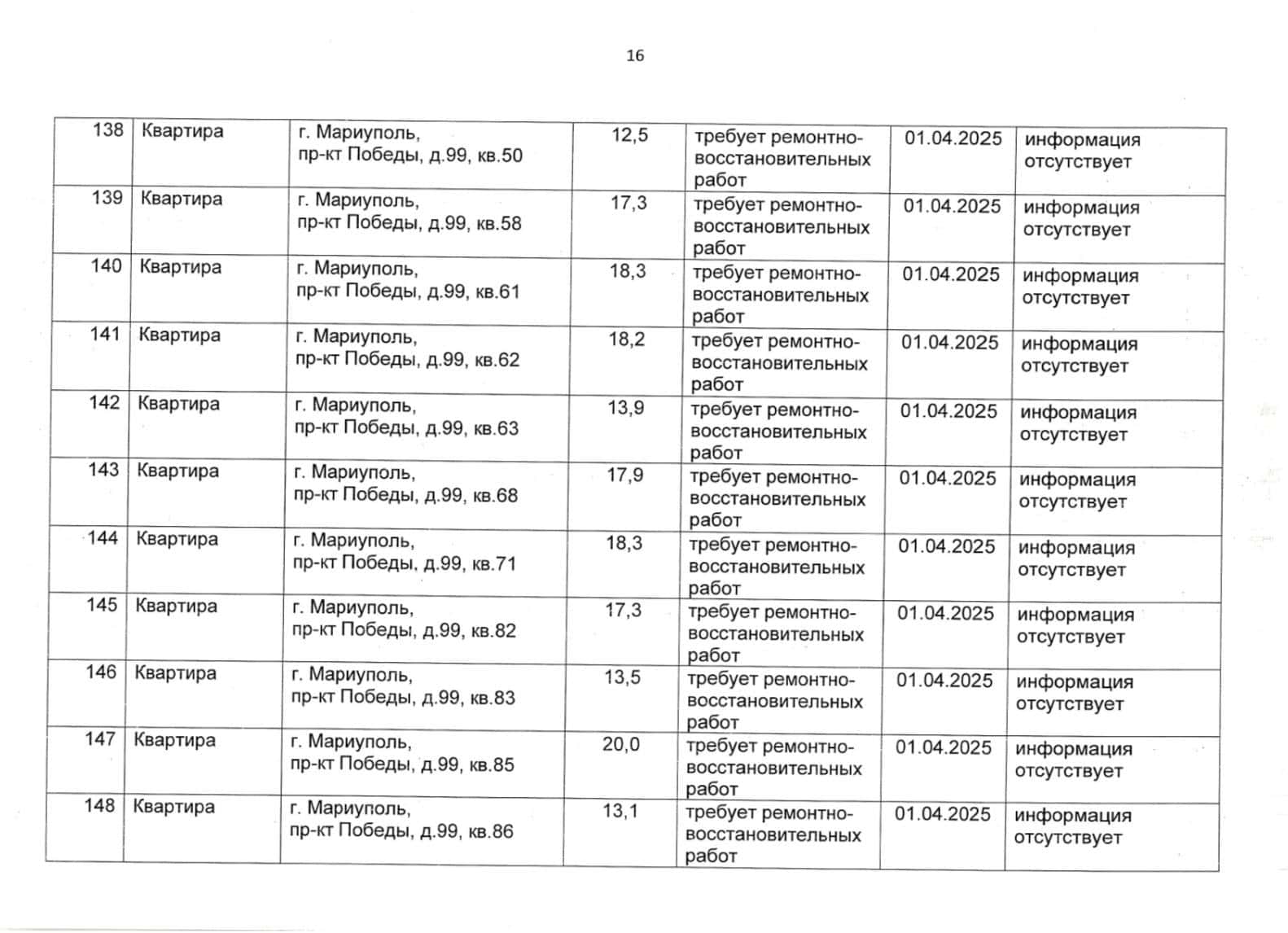 Зображення до посту: У Маріуполі окупанти віднесли до “безхазяйного майна” ще 260 квартир (адреси)