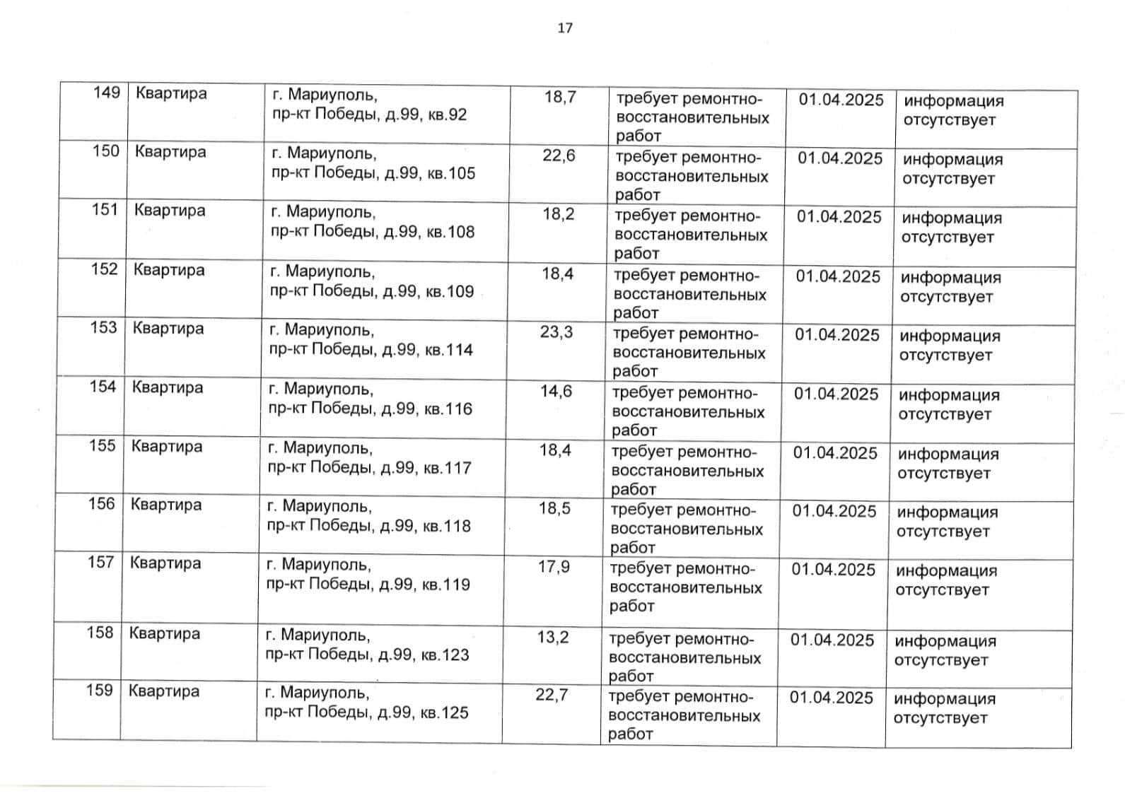 Зображення до посту: У Маріуполі окупанти віднесли до “безхазяйного майна” ще 260 квартир (адреси)