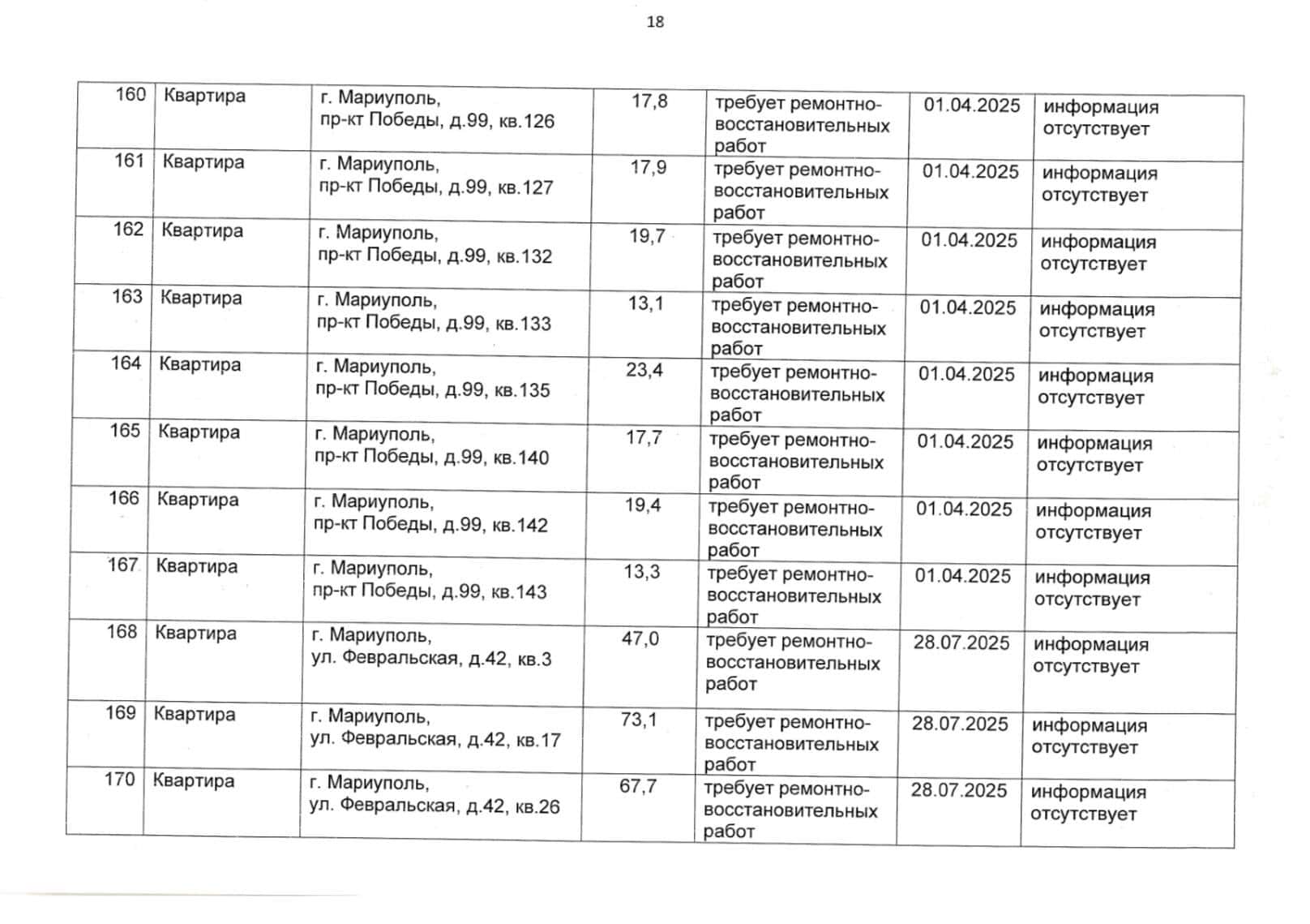 Зображення до посту: У Маріуполі окупанти віднесли до “безхазяйного майна” ще 260 квартир (адреси)