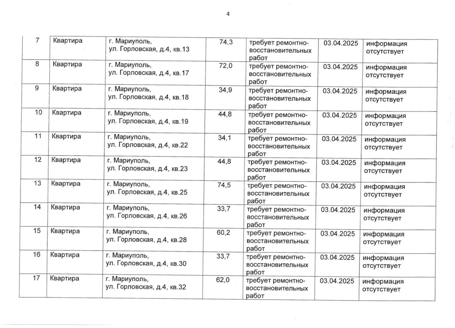 Зображення до посту: У Маріуполі окупанти віднесли до “безхазяйного майна” ще 260 квартир (адреси)