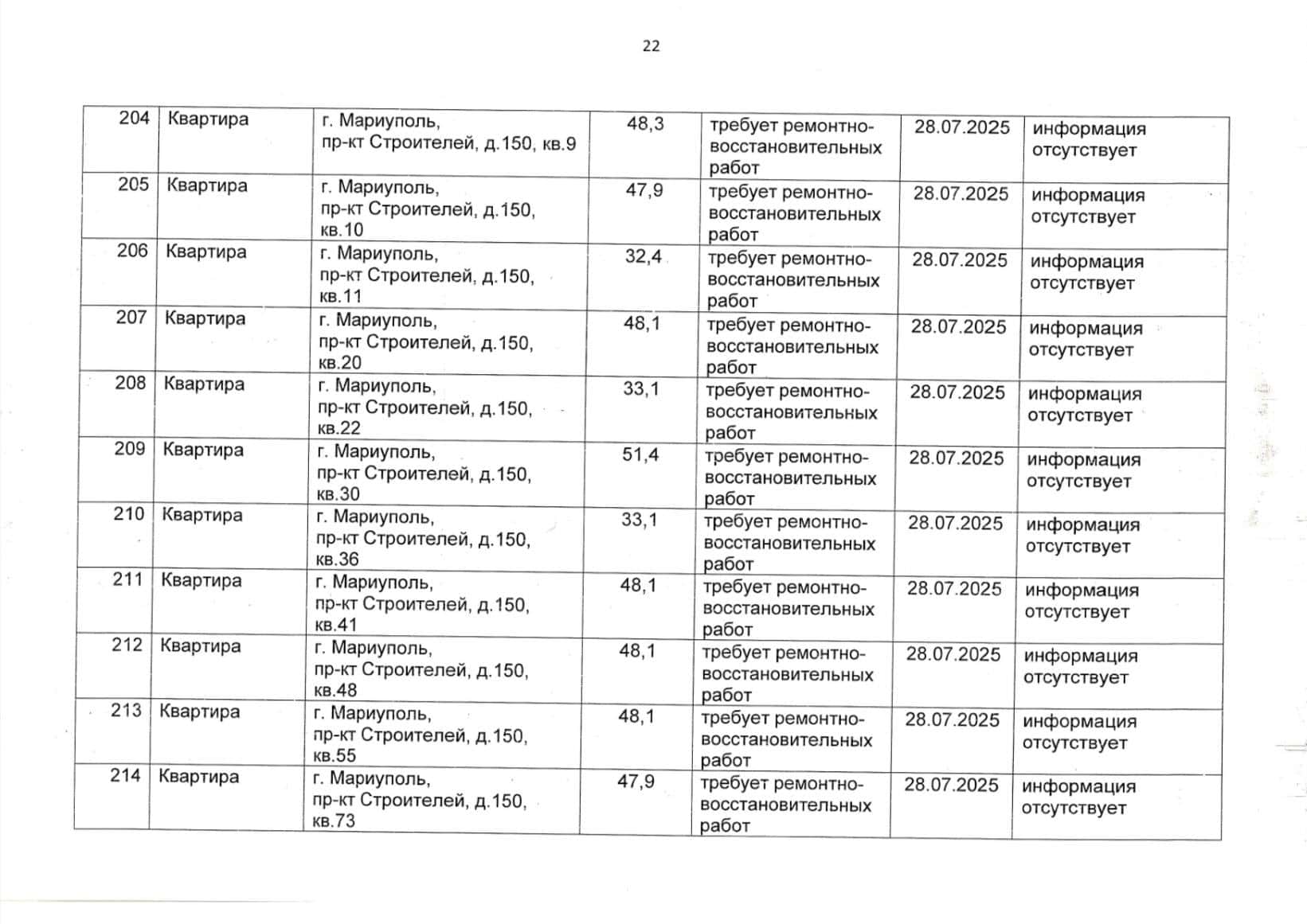 Зображення до посту: У Маріуполі окупанти віднесли до “безхазяйного майна” ще 260 квартир (адреси)