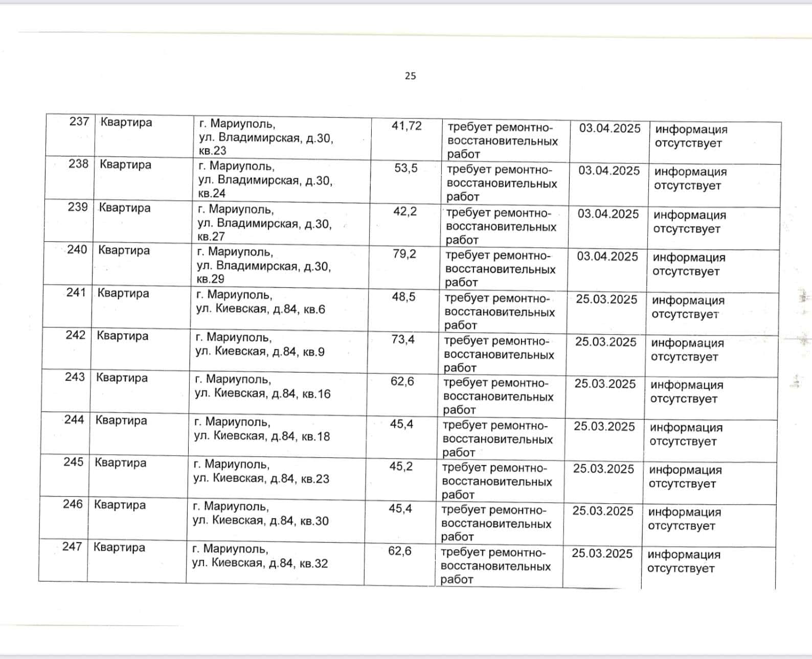Зображення до посту: У Маріуполі окупанти віднесли до “безхазяйного майна” ще 260 квартир (адреси)