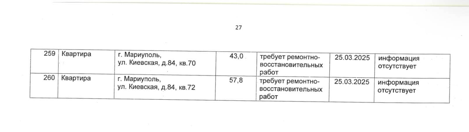 Зображення до посту: У Маріуполі окупанти віднесли до “безхазяйного майна” ще 260 квартир (адреси)