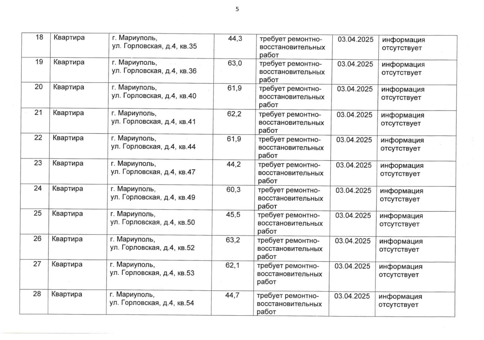 Зображення до посту: У Маріуполі окупанти віднесли до “безхазяйного майна” ще 260 квартир (адреси)