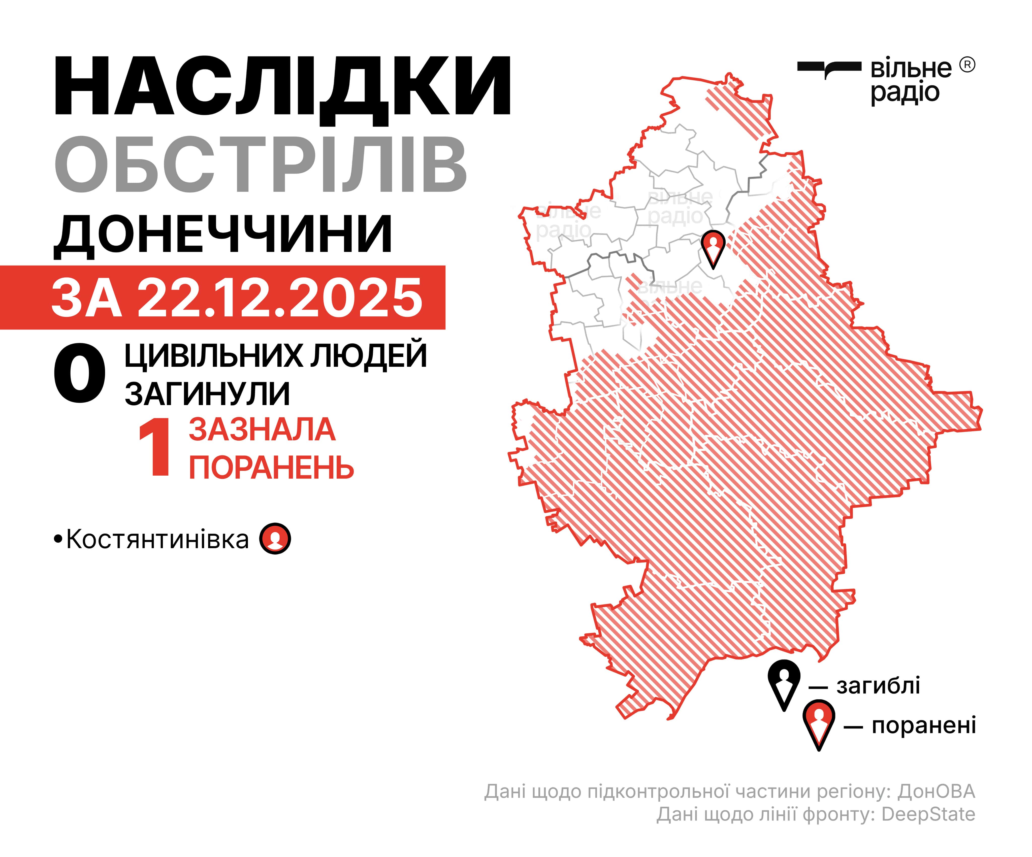 Де лінія фронту у Донецькій області на 23 грудня 2025 року: зведення ЗСУ, ОВА та поліція