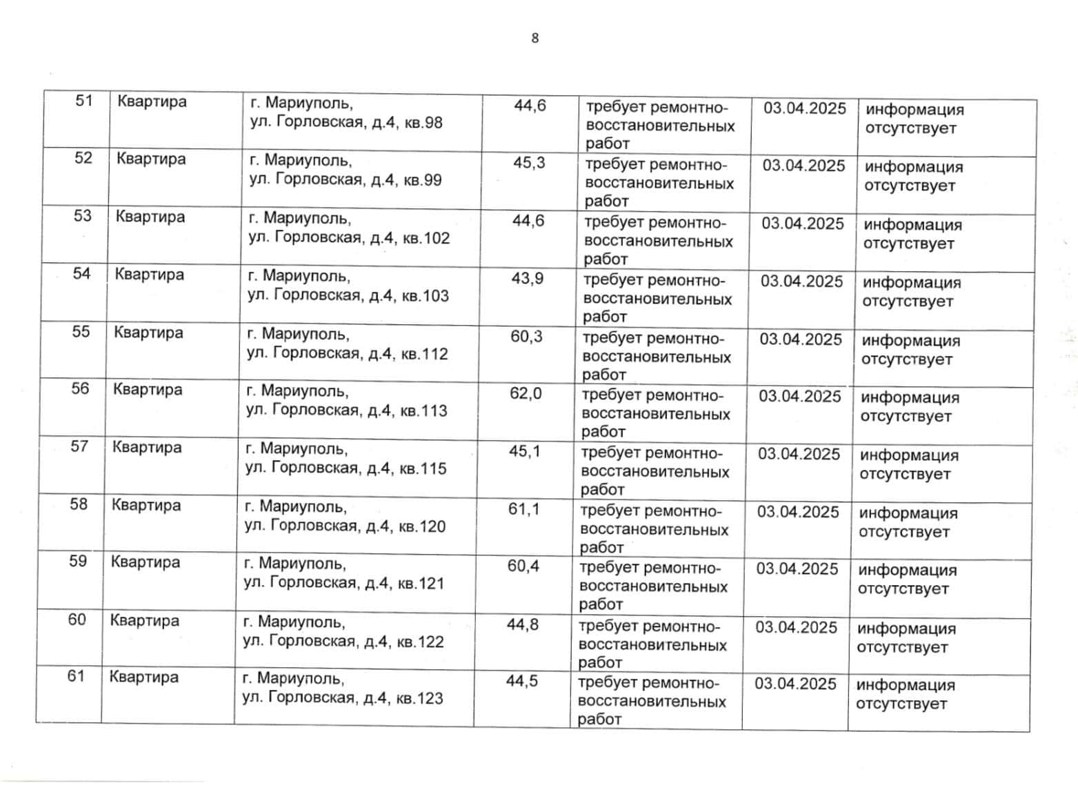 Зображення до посту: У Маріуполі окупанти віднесли до “безхазяйного майна” ще 260 квартир (адреси)