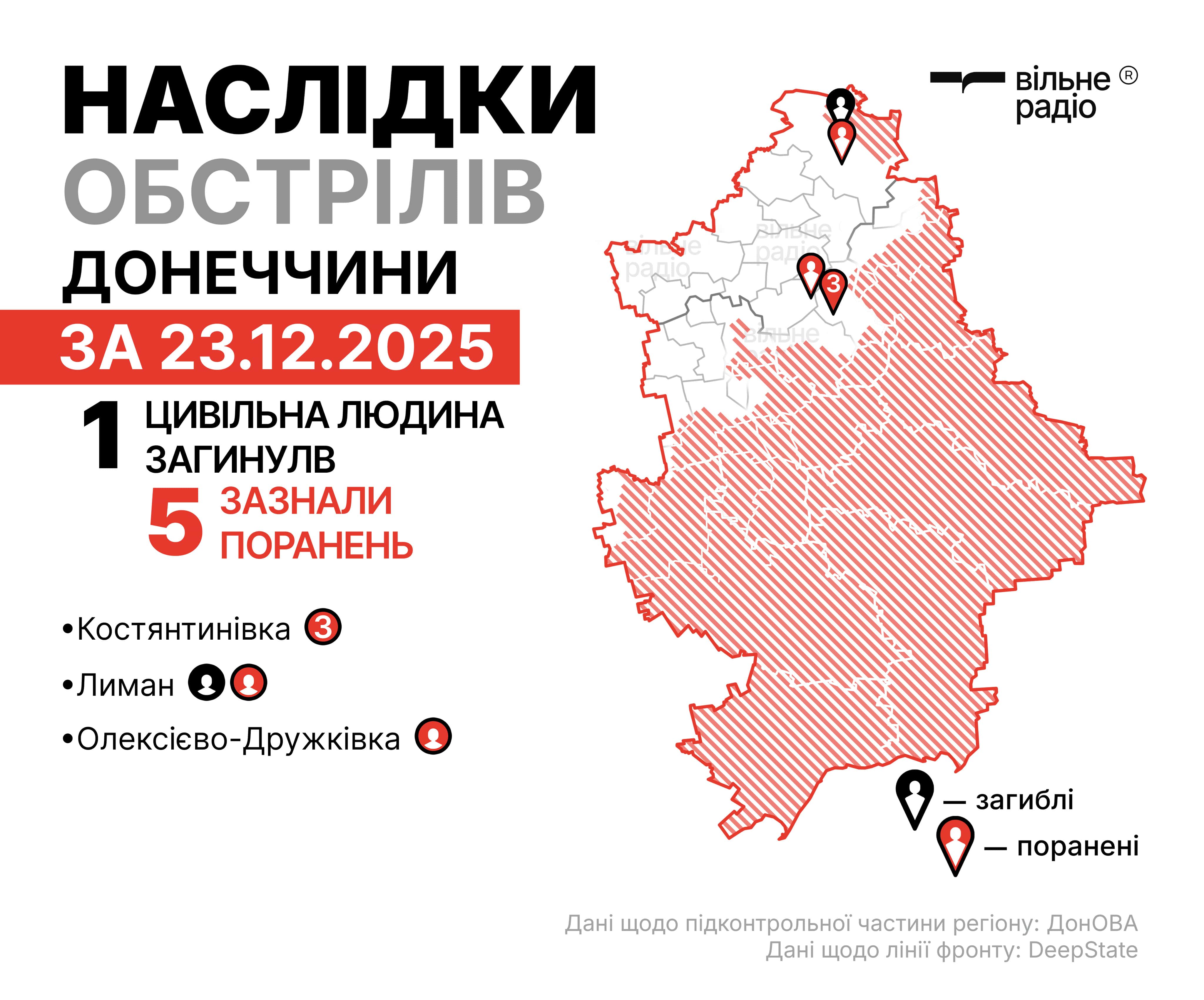 Російські обстріли Донецької області за 23 грудня 2025 року