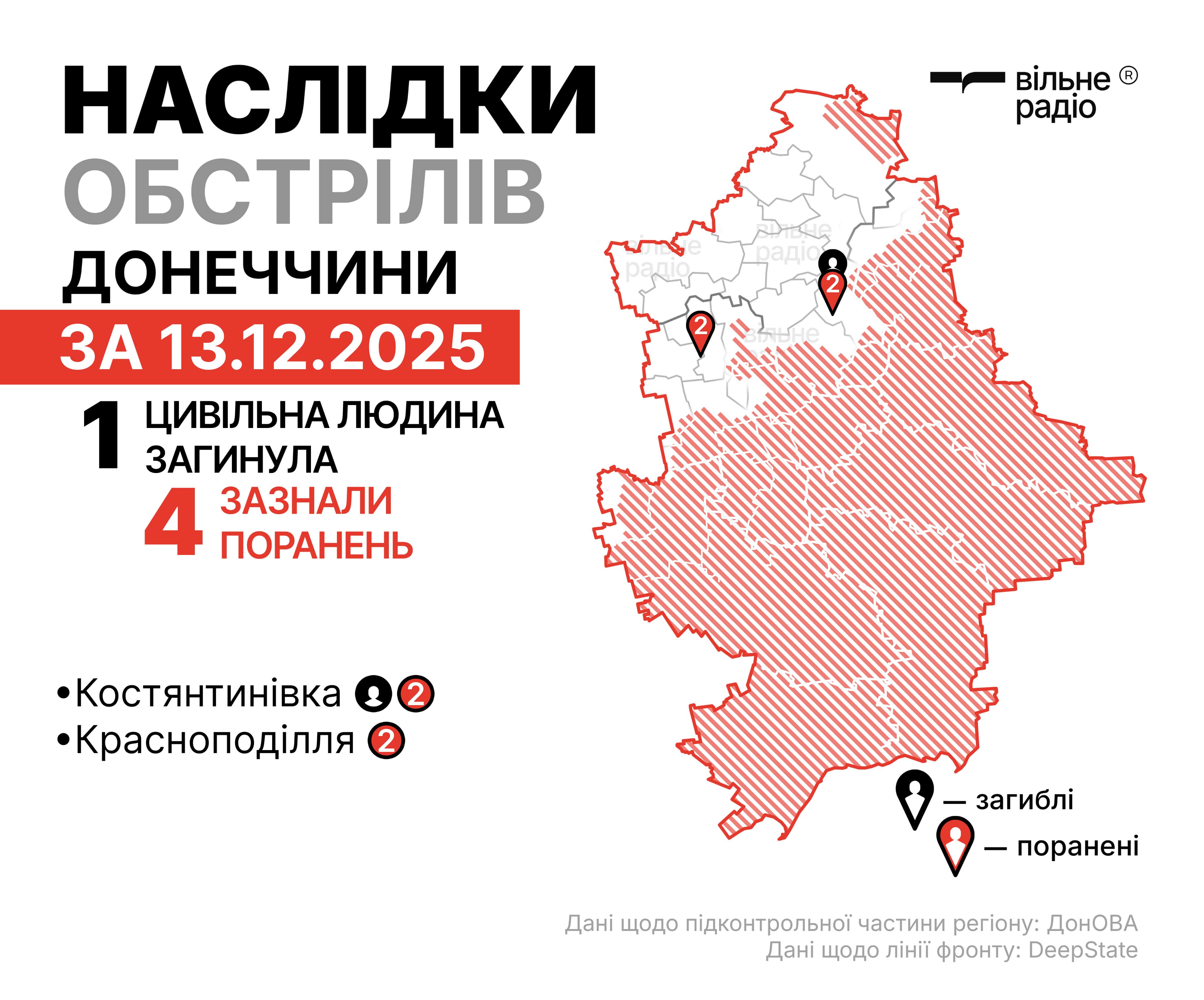 Де лінія фронту у Донецькій області на 14 грудня 2025 року: зведення ОВА, ЗСУ та поліції