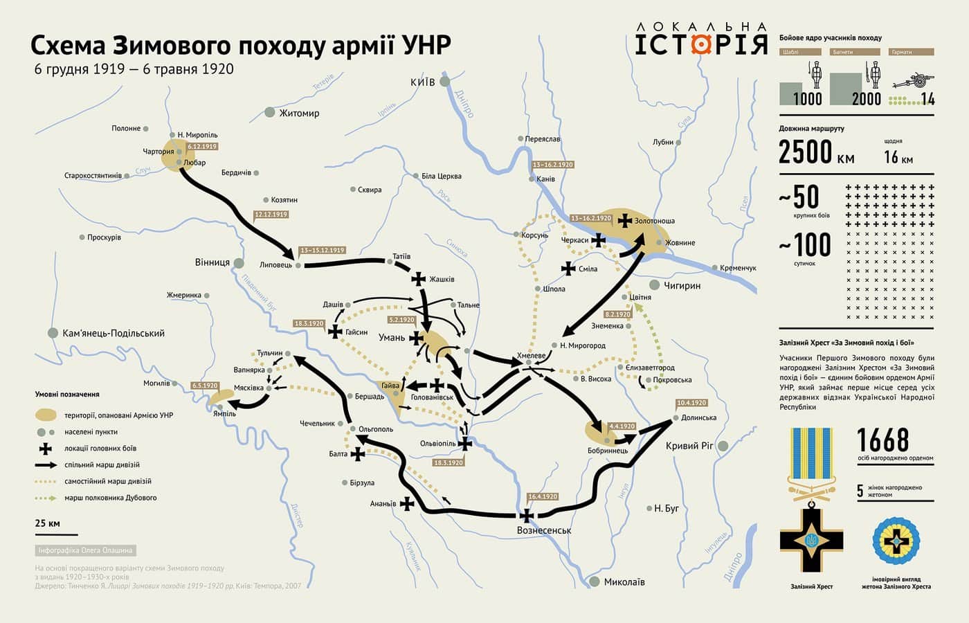 Зображення до посту: “Українська держава існувала, поки існувало українське військо”, — воєнний історик про значення сильної армії для України