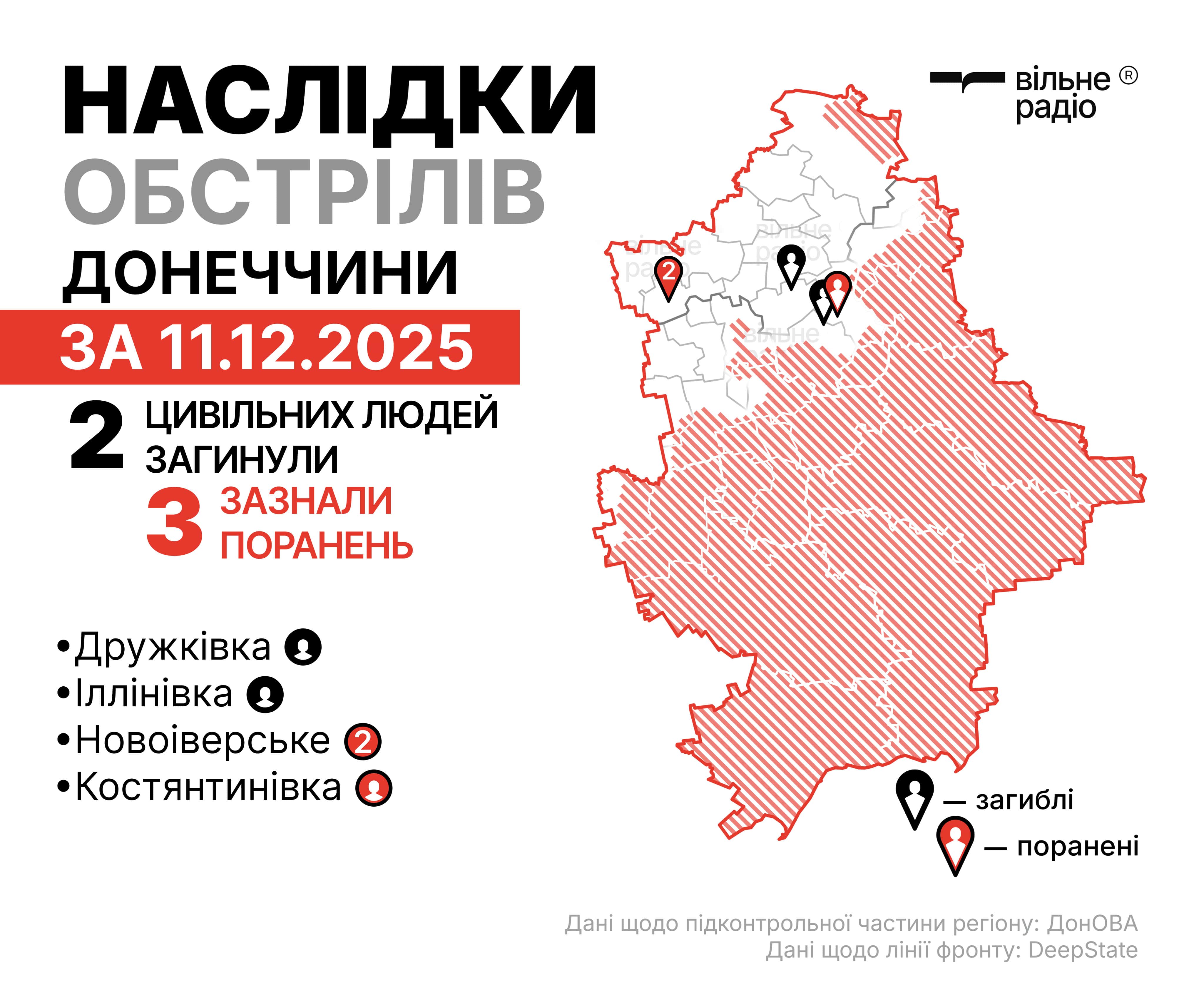 Наслідки російських атак у Донецькій області за 11 грудня 2025 року. Інфографіка: Вільне Радіо
