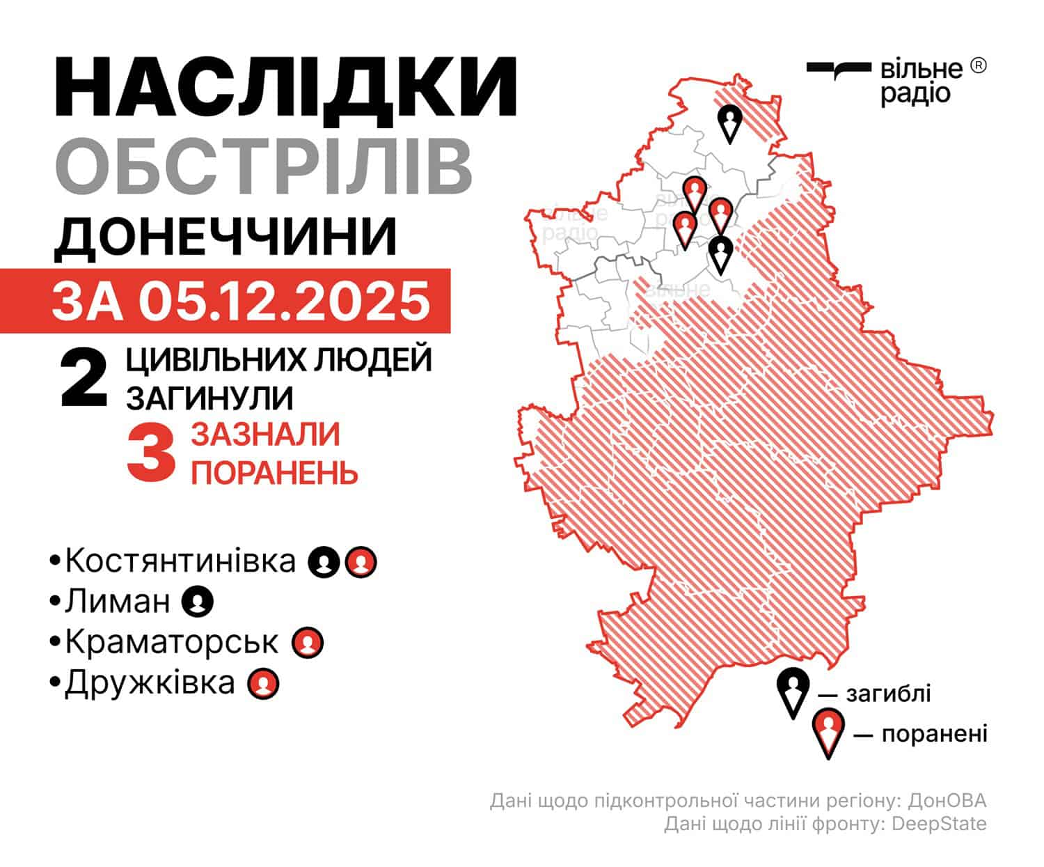 Наслідки обстрілів на Донеччині за 5 грудня 2025 року, мапа бойових дій у Донецькій області