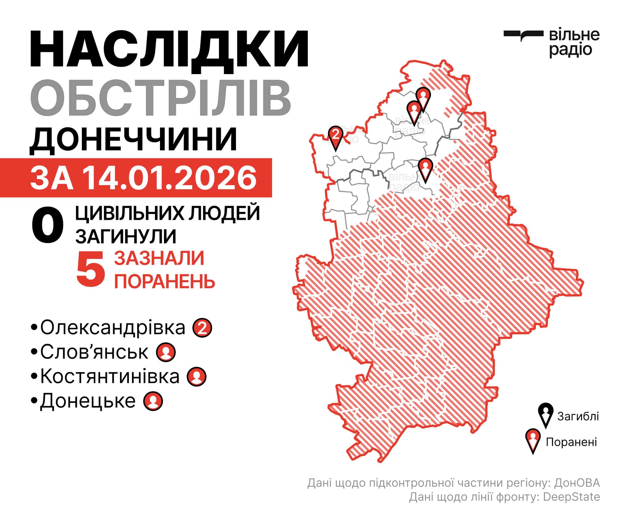 Наслідки російських обстрілів Донеччини 14 січня 2026 року: пошкоджені житлові будинки та цивільні авто