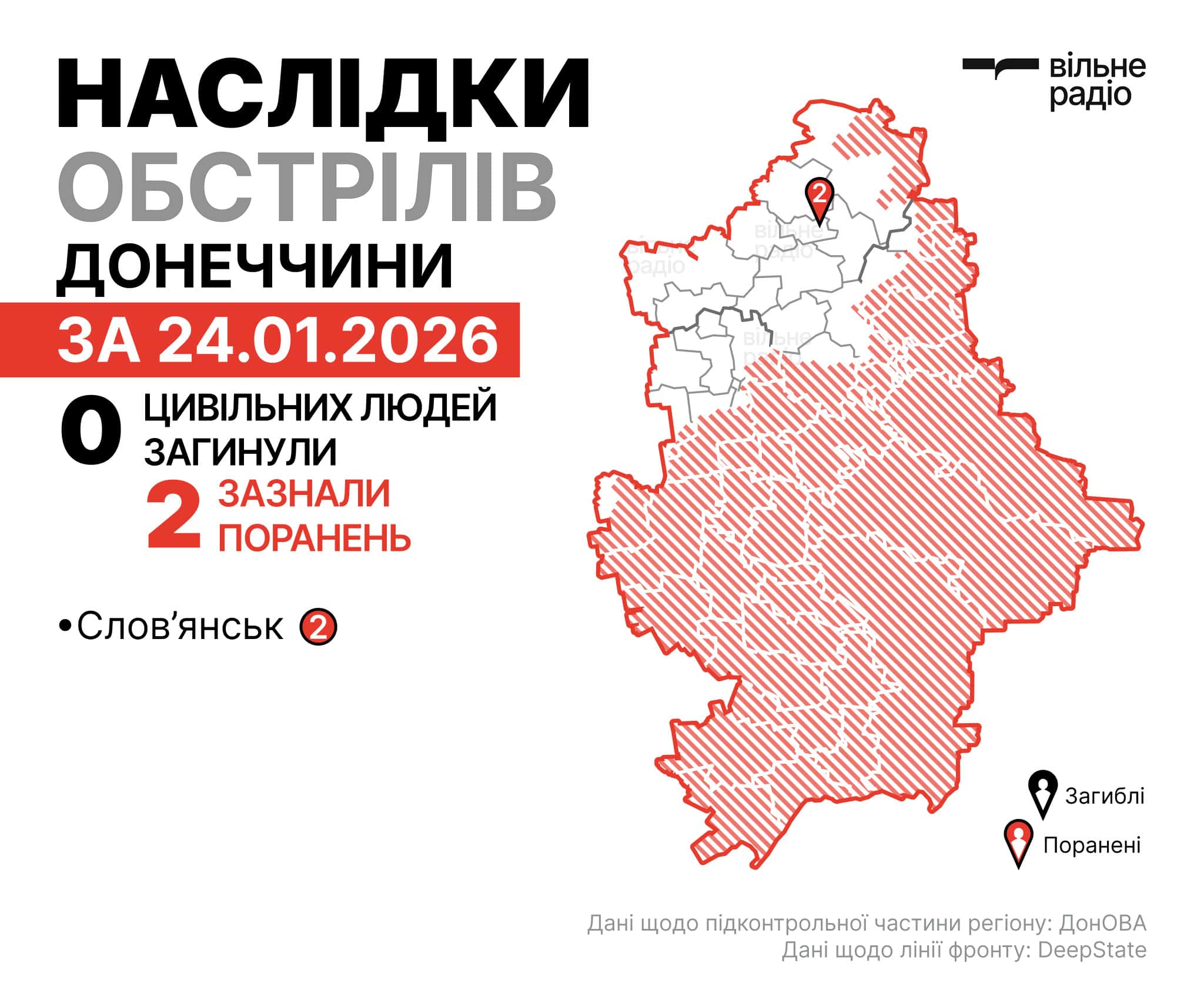 Де лінія фронту у Донецькій області на 25 січня 2026 року: зведення ОВА, ЗСУ та поліції 