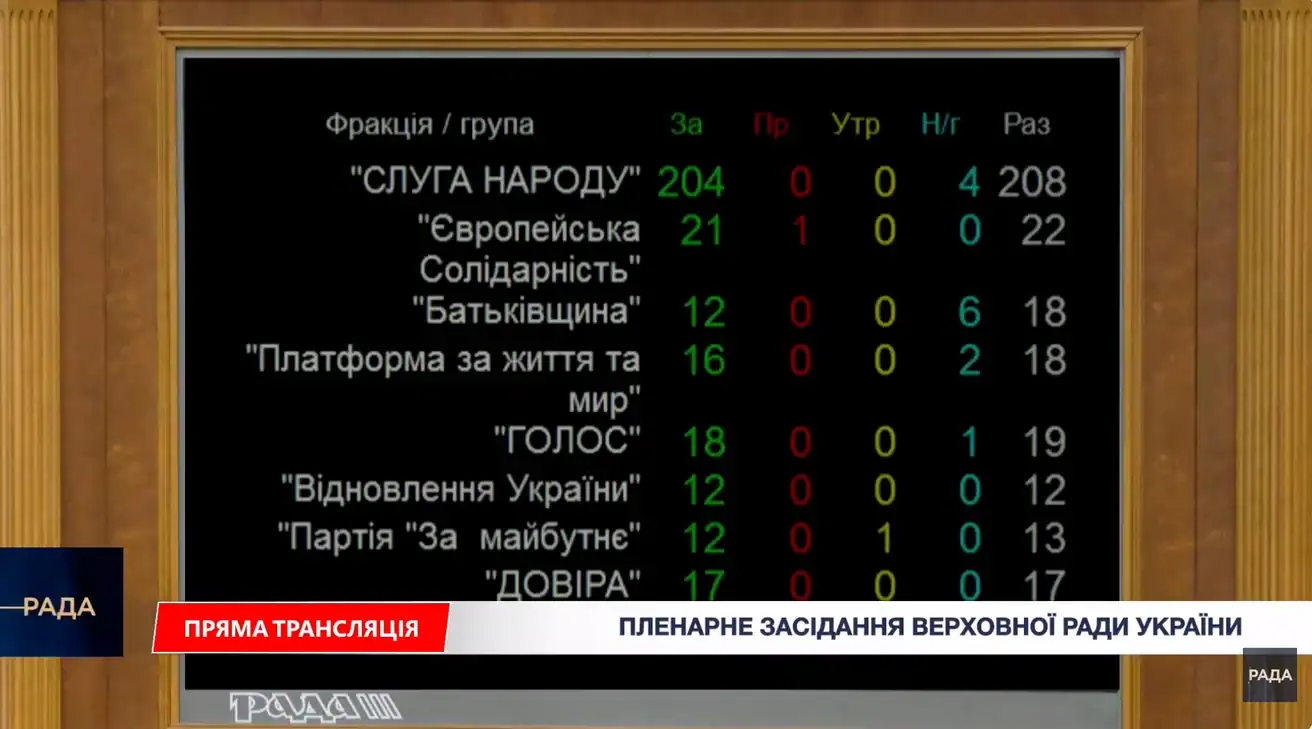 В Україні продовжили воєнний стан та мобілізацію до травня 2026 року