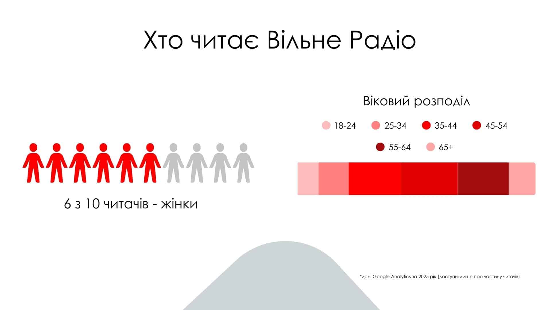 Ваша реклама на Вільному Радіо 3