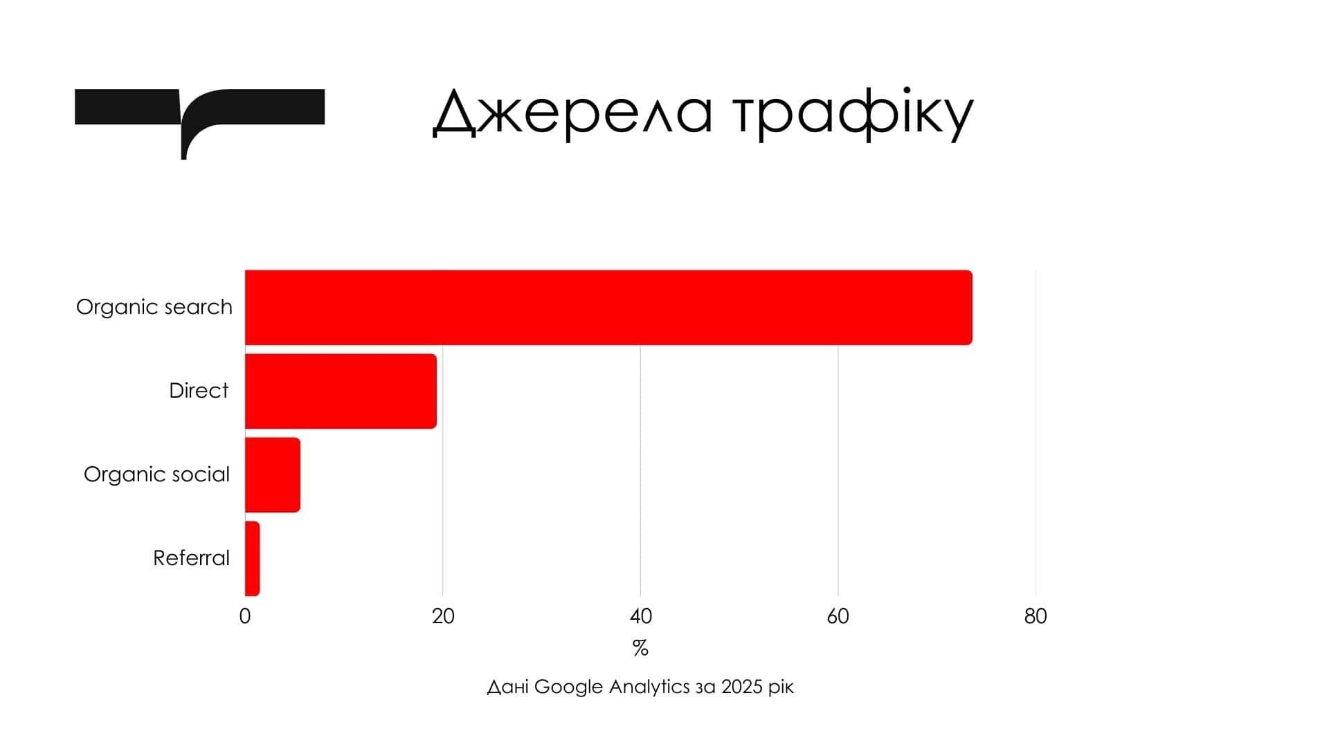 Ваша реклама на Вільному Радіо 2