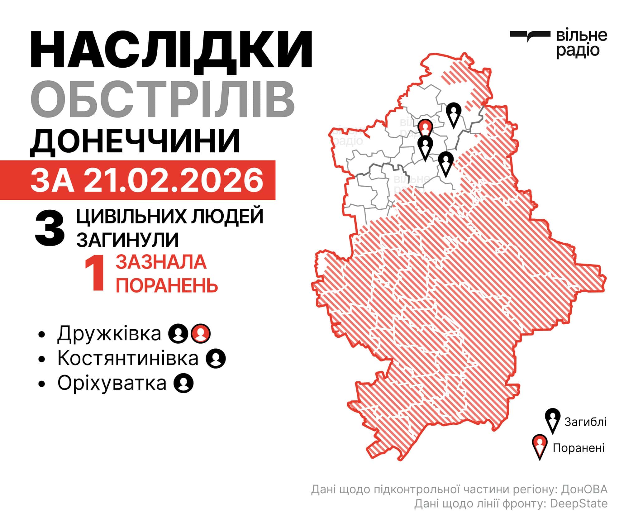 Де лінія фронту у Донецькій області на 22 лютого: зведення ЗСУ, ОВА та поліції