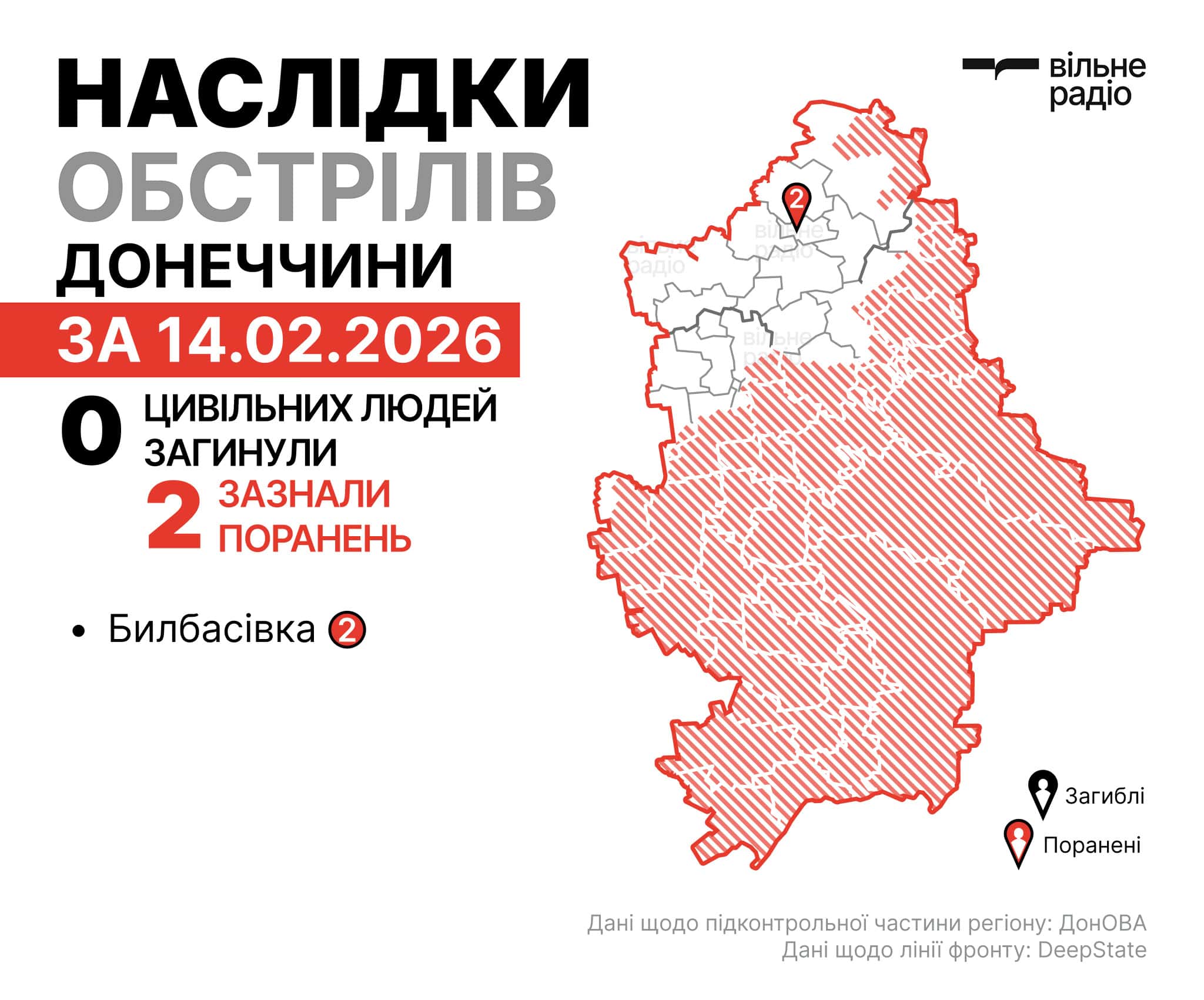 Де лінія фронту у Донецькій області на 15 лютого: зведення ОВА, ЗСУ та поліції