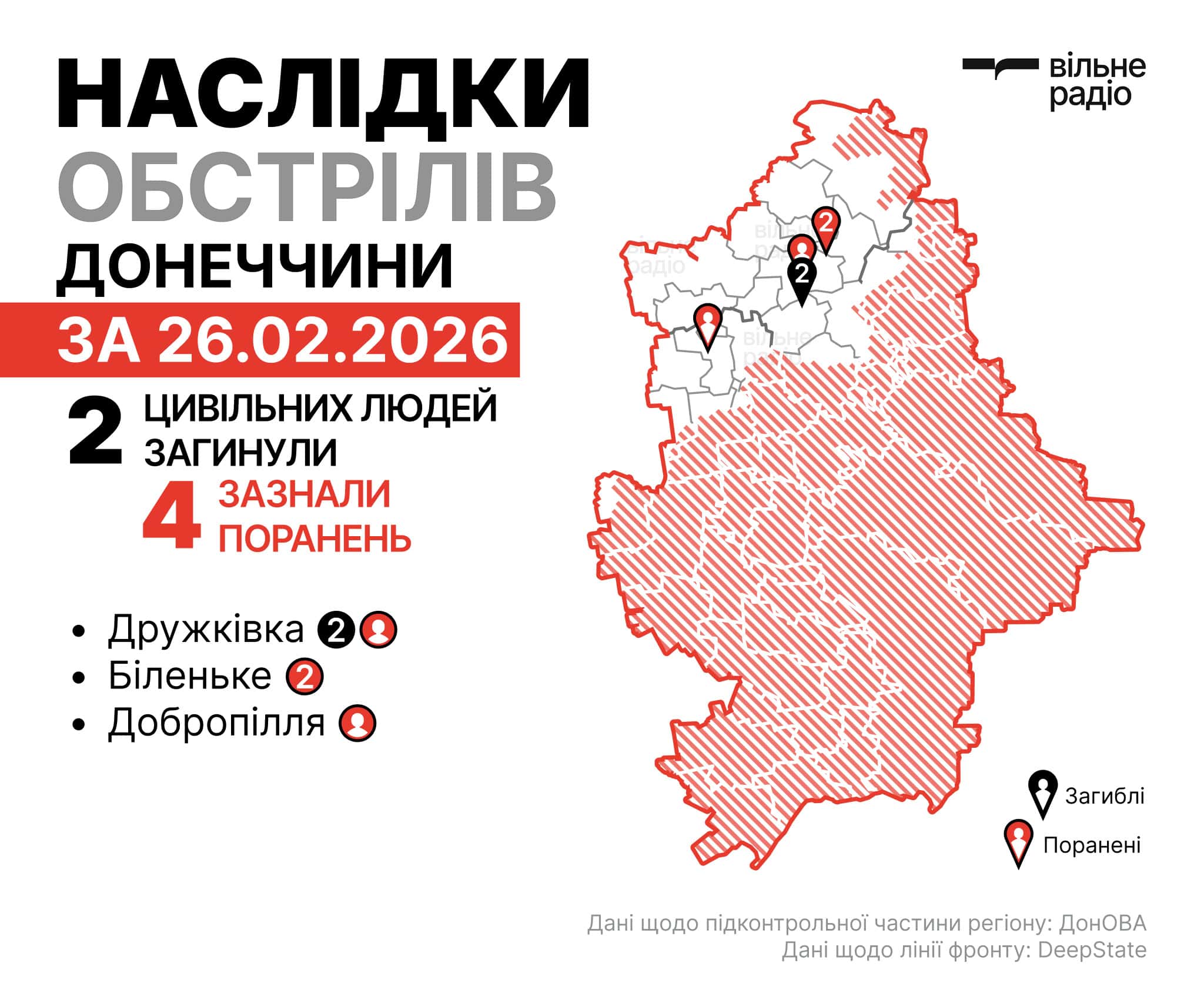 обстріли Дружківки 26 лютого 2026 року, зруйновані житлові будинки після ударів 250-кілограмовими авіабомбами