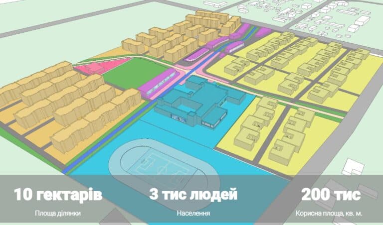 Из бюджета Бахмутской громады планируют потратить 62 млн грн на проект строительства жилья для переселенцев в Гоще на Ровенщине