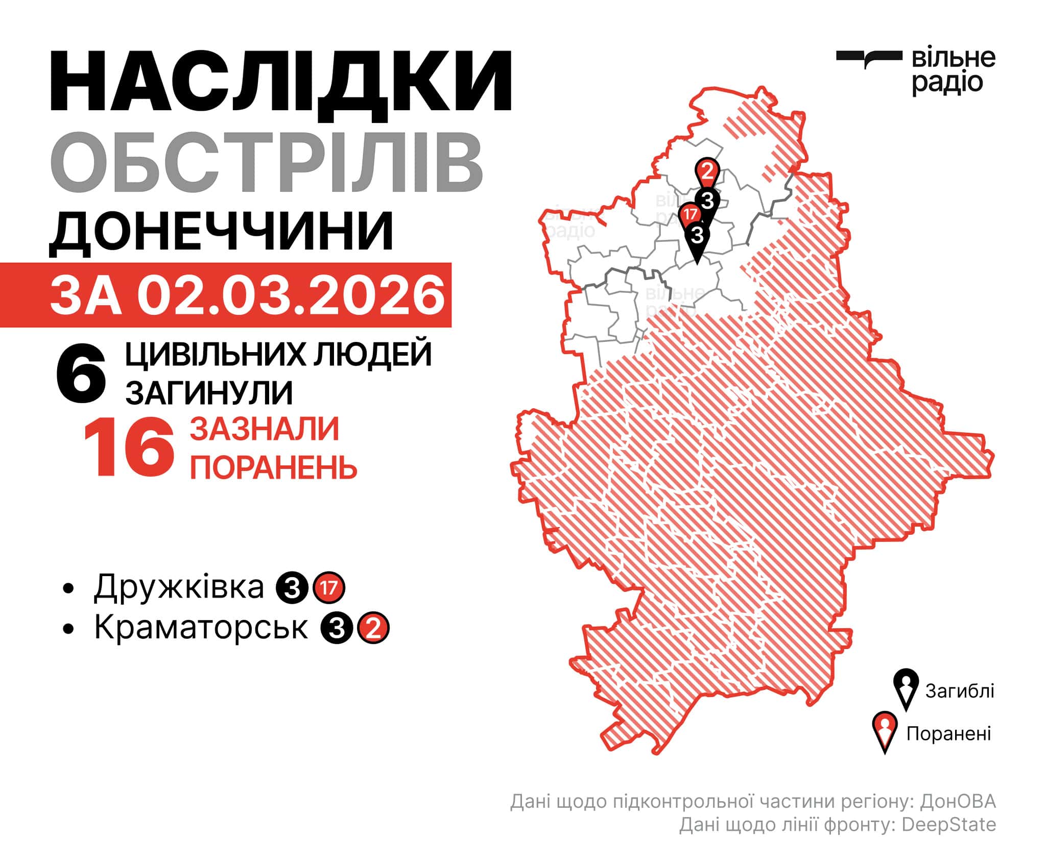 Масовані атаки на Дружківку та Краматорськ: підсумки російських ударів за добу 2 березня у Донецькій області