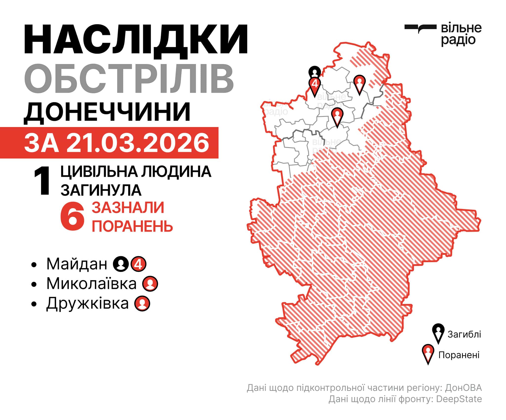 Де лінія фронту у Донецькій області на 22 березня 2026 року: зведення ЗСУ, ОВА та поліції