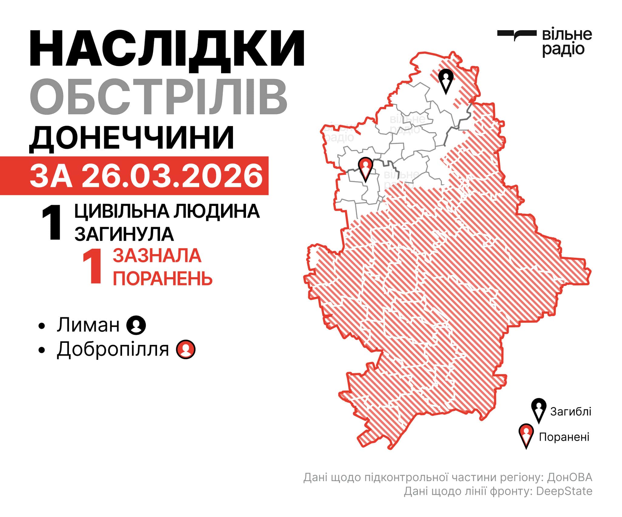 поліція Донеччини показала наслідки атак по житловому сектору регіону за добу 26 березня